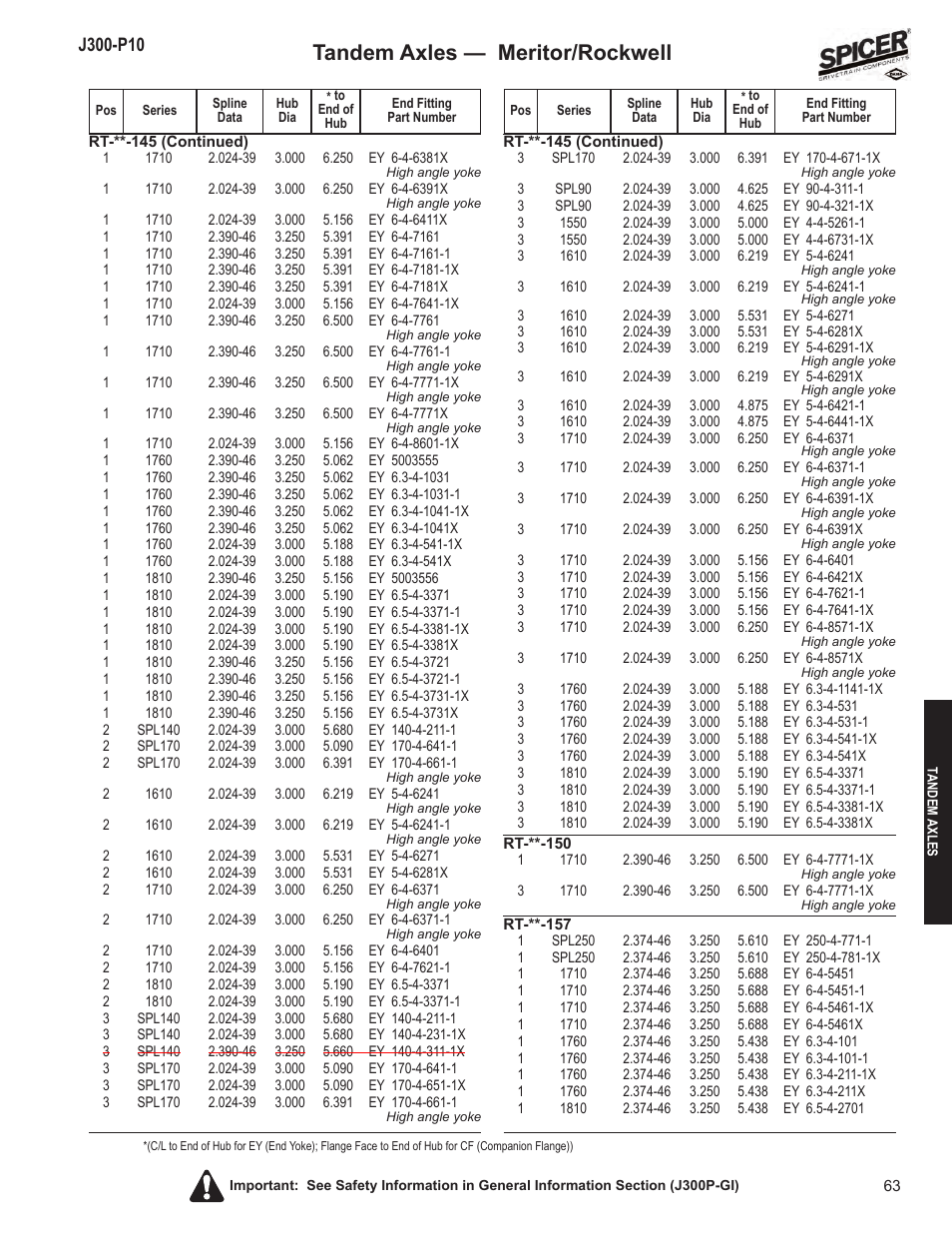 Tandem axles — meritor/rockwell | Spicer DRIVELINE COMPONENTS CATALOG FLANGE & END YOKE APPLICATIONS User Manual | Page 64 / 173