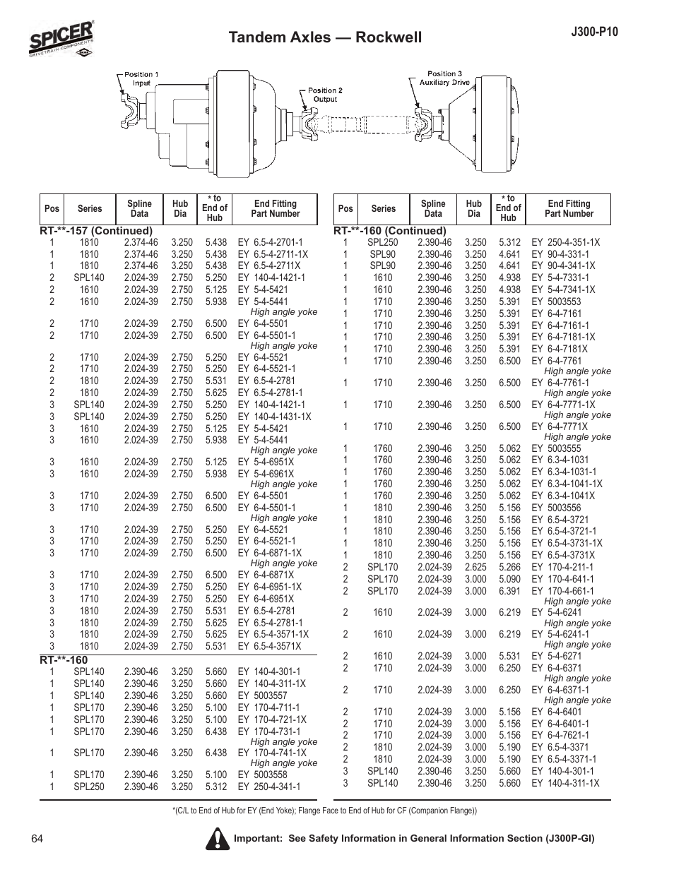 Tandem axles — rockwell | Spicer DRIVELINE COMPONENTS CATALOG FLANGE & END YOKE APPLICATIONS User Manual | Page 65 / 173