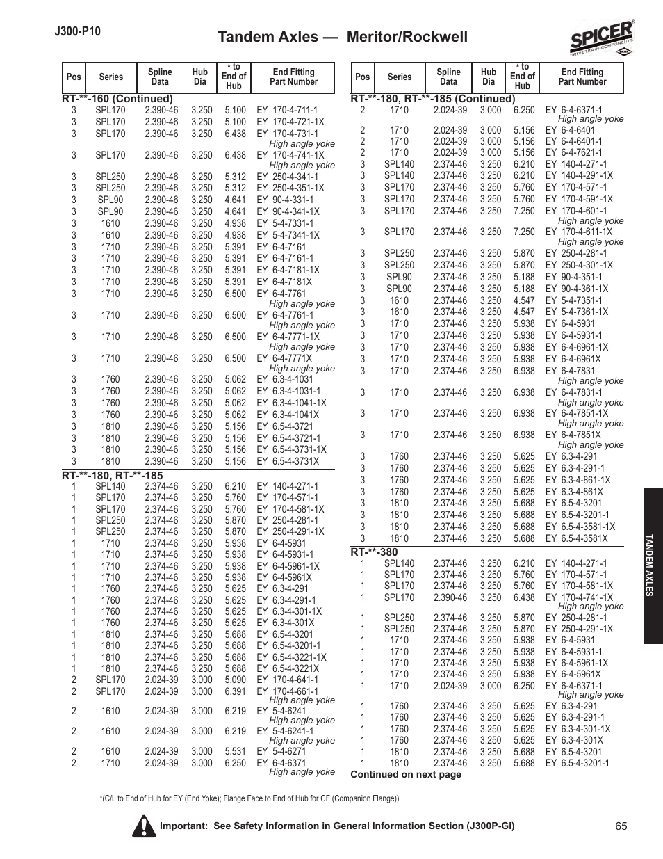 Tandem axles — meritor/rockwell | Spicer DRIVELINE COMPONENTS CATALOG FLANGE & END YOKE APPLICATIONS User Manual | Page 66 / 173