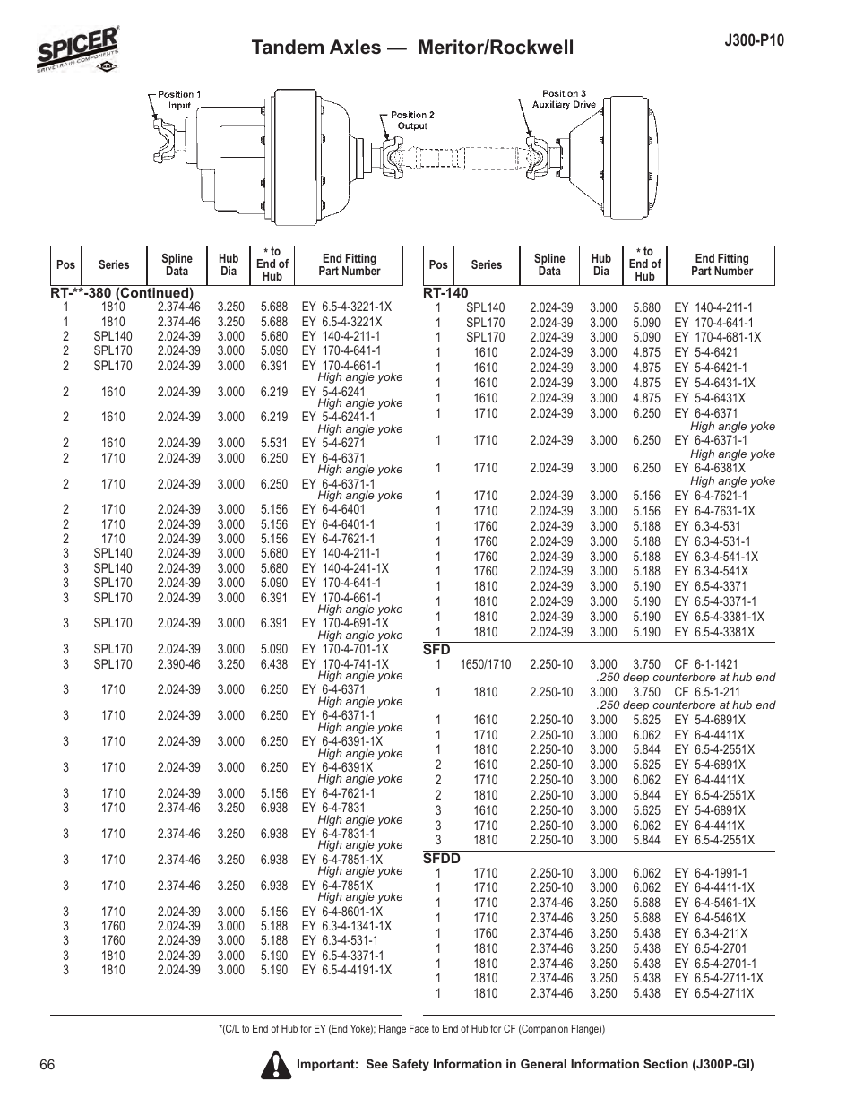 Tandem axles — meritor/rockwell | Spicer DRIVELINE COMPONENTS CATALOG FLANGE & END YOKE APPLICATIONS User Manual | Page 67 / 173