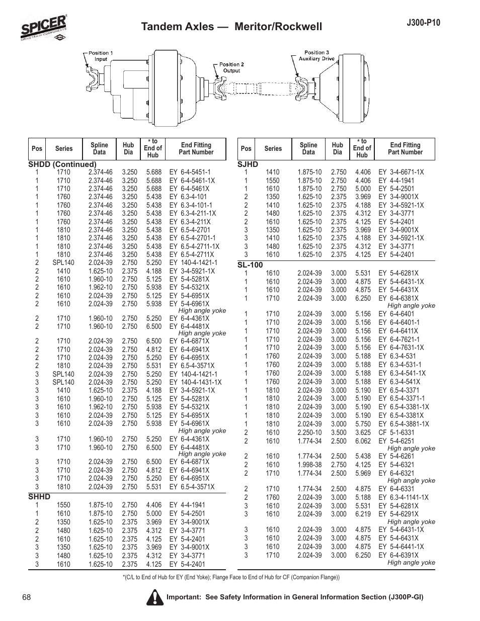 Tandem axles — meritor/rockwell | Spicer DRIVELINE COMPONENTS CATALOG FLANGE & END YOKE APPLICATIONS User Manual | Page 69 / 173