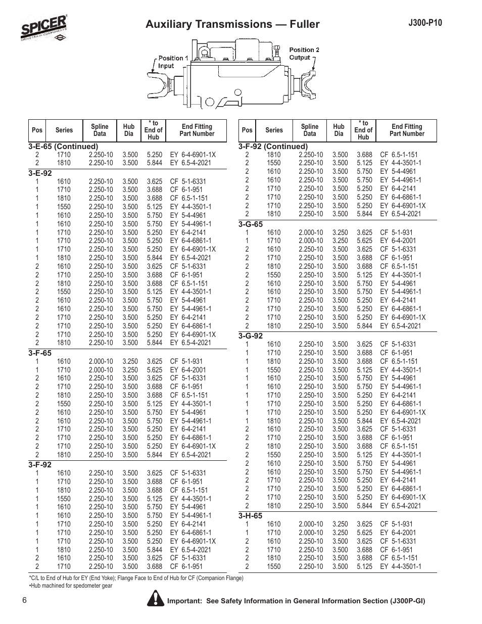 Auxiliary transmissions — fuller | Spicer DRIVELINE COMPONENTS CATALOG FLANGE & END YOKE APPLICATIONS User Manual | Page 7 / 173