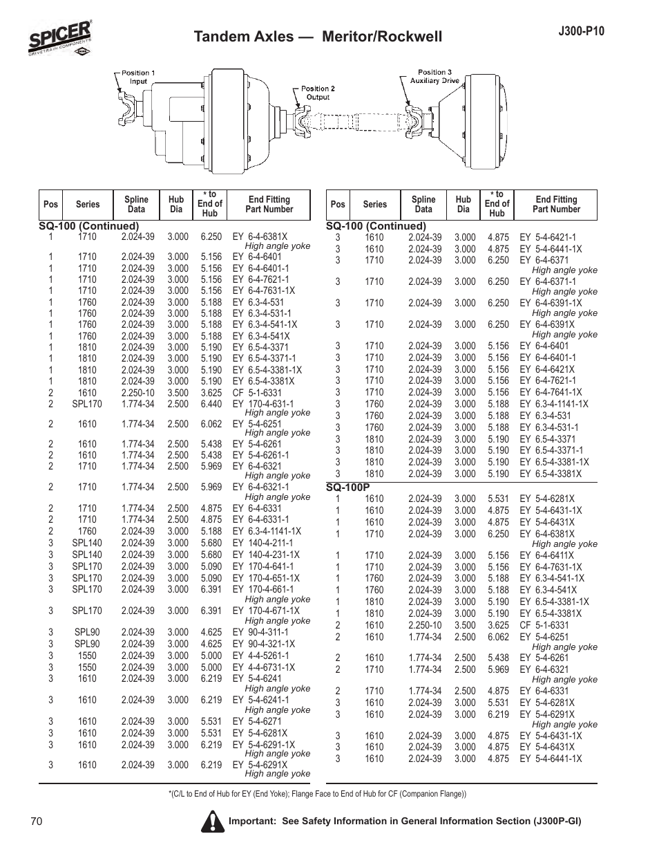 Tandem axles — meritor/rockwell | Spicer DRIVELINE COMPONENTS CATALOG FLANGE & END YOKE APPLICATIONS User Manual | Page 71 / 173