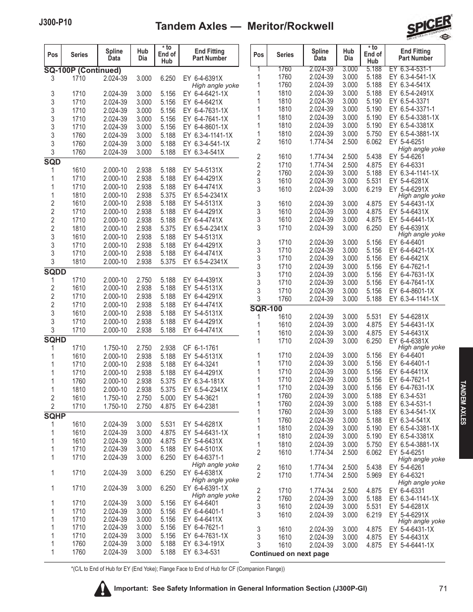 Tandem axles — meritor/rockwell | Spicer DRIVELINE COMPONENTS CATALOG FLANGE & END YOKE APPLICATIONS User Manual | Page 72 / 173