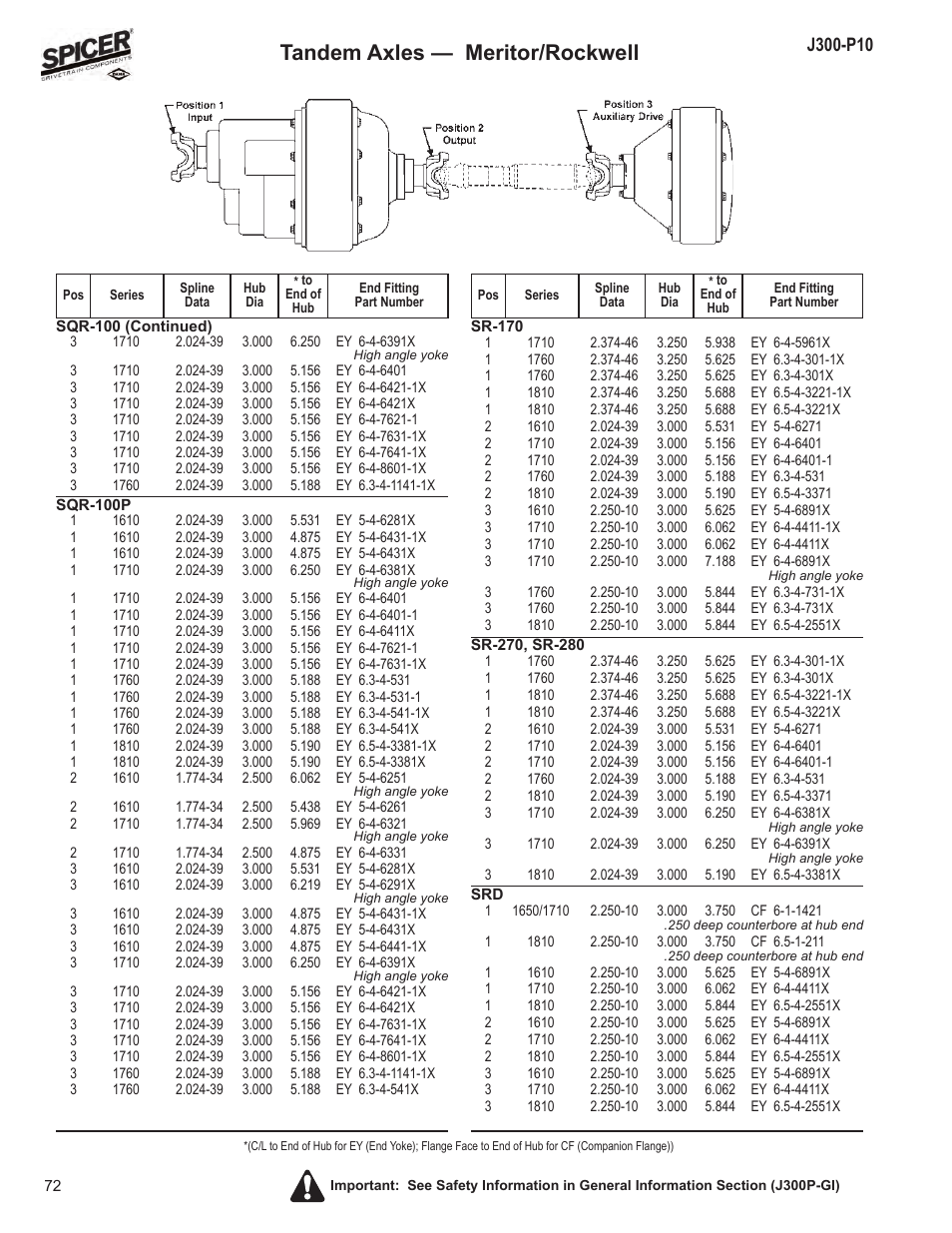 Tandem axles — meritor/rockwell | Spicer DRIVELINE COMPONENTS CATALOG FLANGE & END YOKE APPLICATIONS User Manual | Page 73 / 173