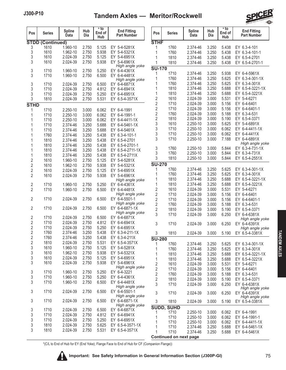 Tandem axles — meritor/rockwell | Spicer DRIVELINE COMPONENTS CATALOG FLANGE & END YOKE APPLICATIONS User Manual | Page 76 / 173