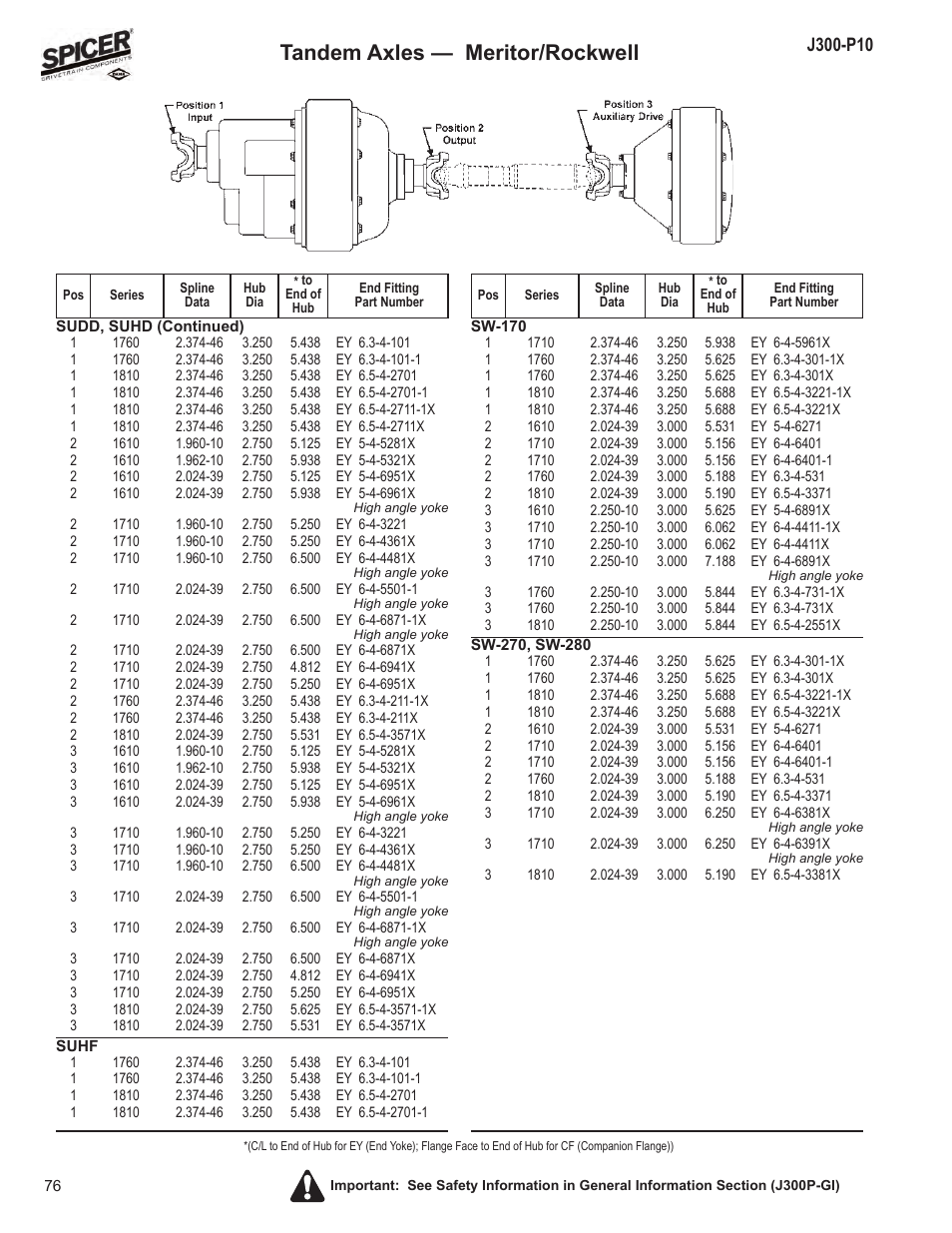 Tandem axles — meritor/rockwell | Spicer DRIVELINE COMPONENTS CATALOG FLANGE & END YOKE APPLICATIONS User Manual | Page 77 / 173