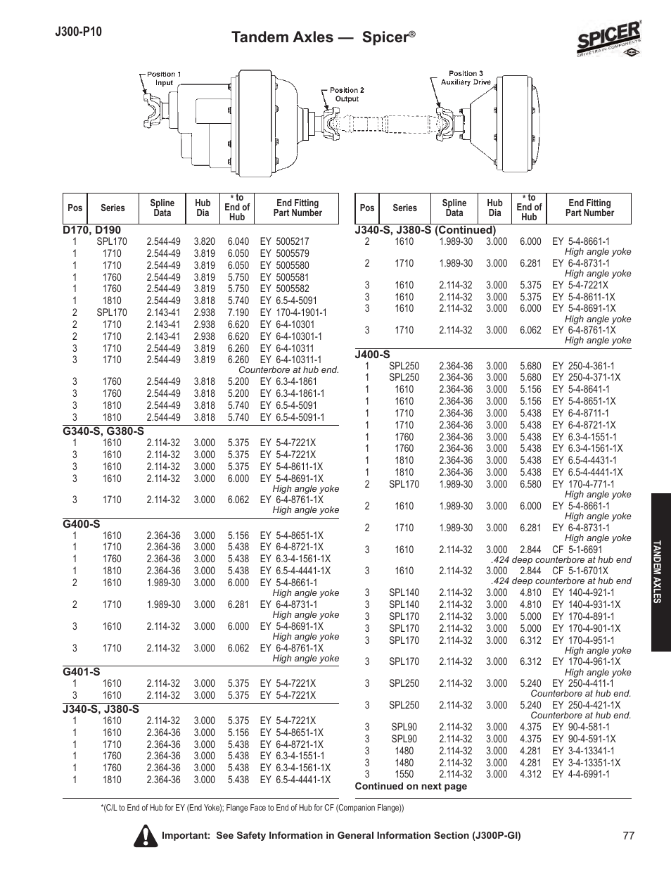 Tandem axles — spicer | Spicer DRIVELINE COMPONENTS CATALOG FLANGE & END YOKE APPLICATIONS User Manual | Page 78 / 173