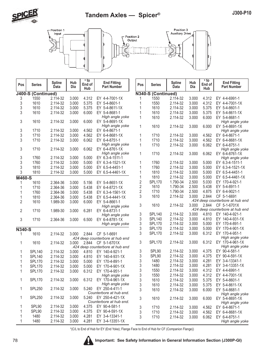 Tandem axles — spicer | Spicer DRIVELINE COMPONENTS CATALOG FLANGE & END YOKE APPLICATIONS User Manual | Page 79 / 173