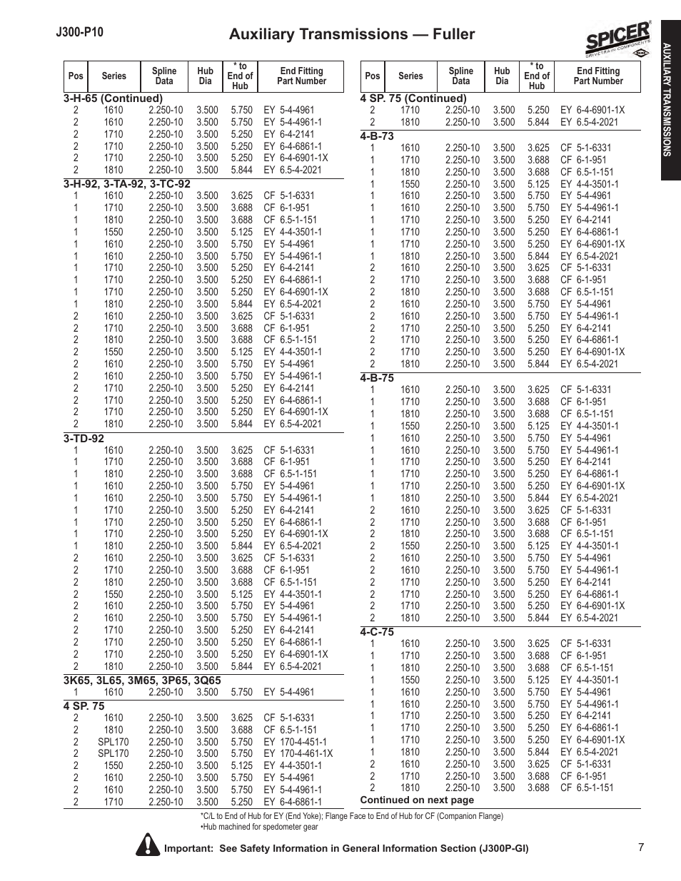 Auxiliary transmissions — fuller | Spicer DRIVELINE COMPONENTS CATALOG FLANGE & END YOKE APPLICATIONS User Manual | Page 8 / 173