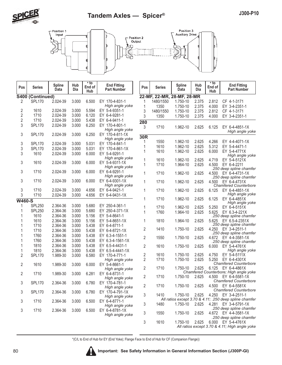 Tandem axles — spicer | Spicer DRIVELINE COMPONENTS CATALOG FLANGE & END YOKE APPLICATIONS User Manual | Page 81 / 173