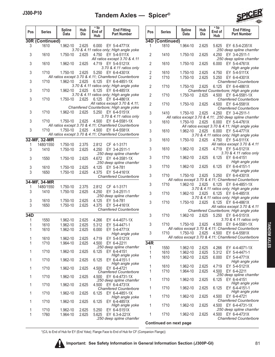 Tandem axles — spicer | Spicer DRIVELINE COMPONENTS CATALOG FLANGE & END YOKE APPLICATIONS User Manual | Page 82 / 173