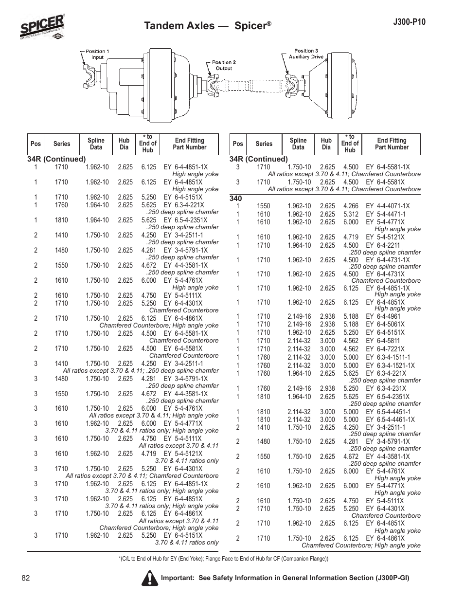 Tandem axles — spicer | Spicer DRIVELINE COMPONENTS CATALOG FLANGE & END YOKE APPLICATIONS User Manual | Page 83 / 173