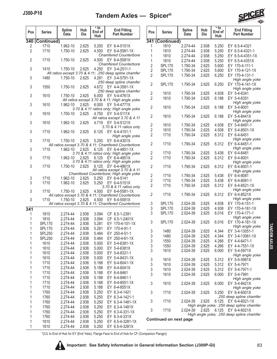 Tandem axles — spicer | Spicer DRIVELINE COMPONENTS CATALOG FLANGE & END YOKE APPLICATIONS User Manual | Page 84 / 173