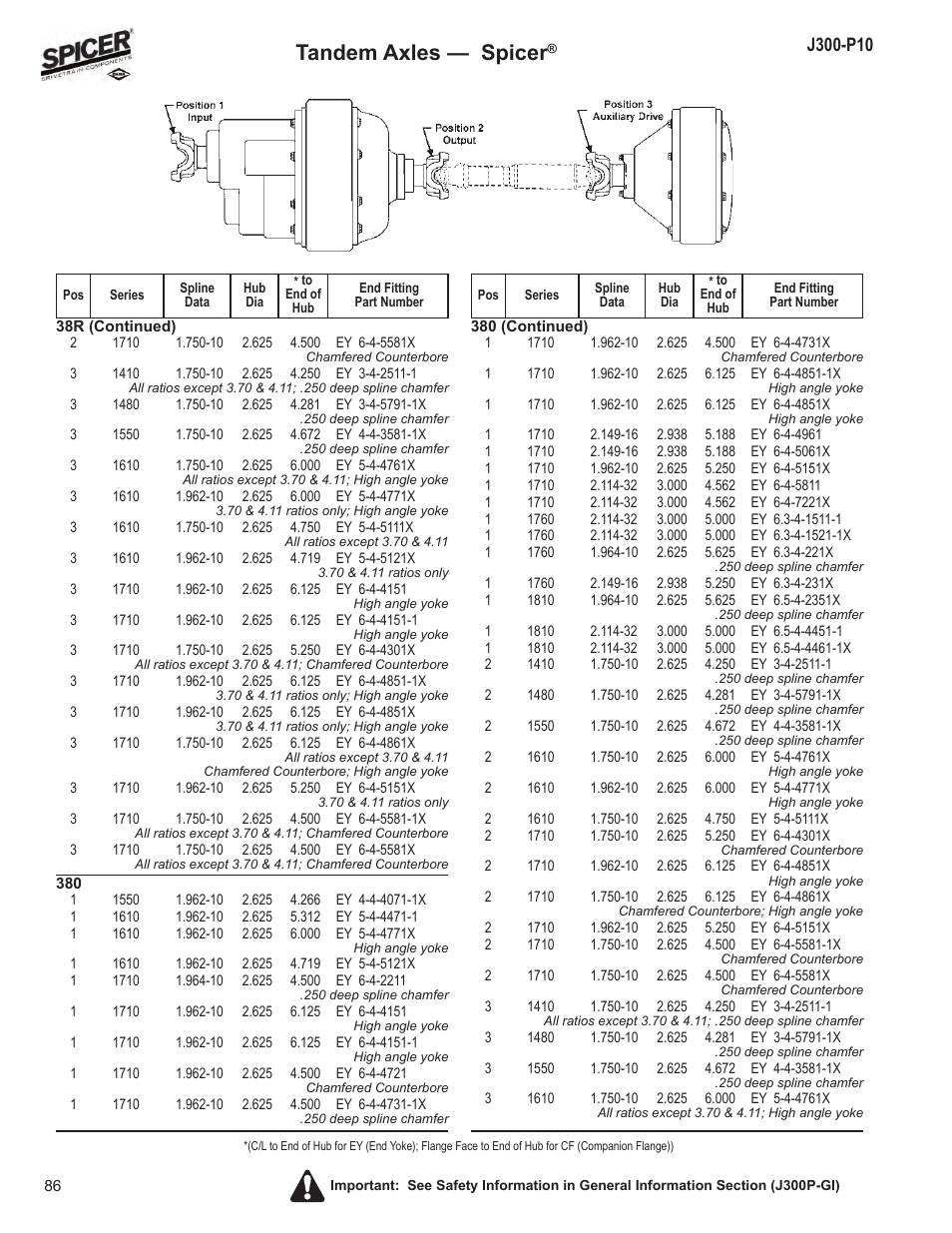 Tandem axles — spicer | Spicer DRIVELINE COMPONENTS CATALOG FLANGE & END YOKE APPLICATIONS User Manual | Page 87 / 173