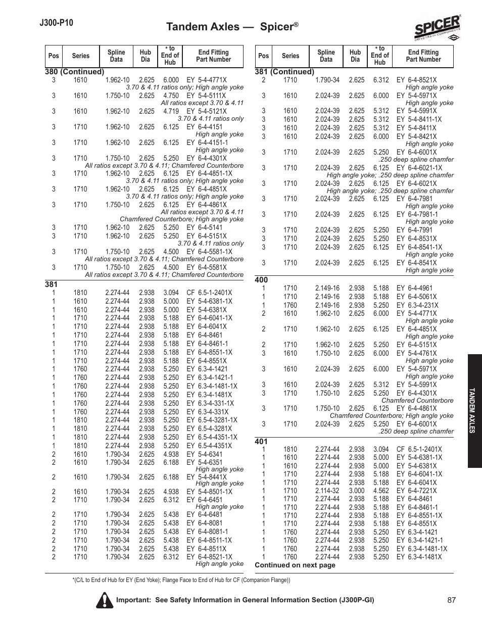 Tandem axles — spicer | Spicer DRIVELINE COMPONENTS CATALOG FLANGE & END YOKE APPLICATIONS User Manual | Page 88 / 173
