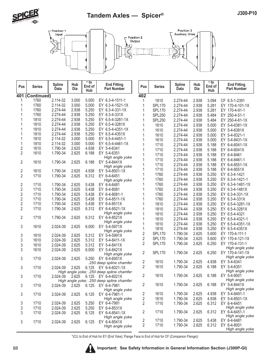 Tandem axles — spicer | Spicer DRIVELINE COMPONENTS CATALOG FLANGE & END YOKE APPLICATIONS User Manual | Page 89 / 173