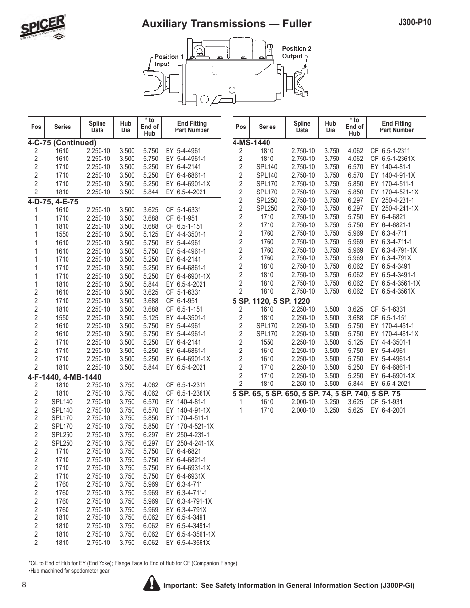 Auxiliary transmissions — fuller | Spicer DRIVELINE COMPONENTS CATALOG FLANGE & END YOKE APPLICATIONS User Manual | Page 9 / 173