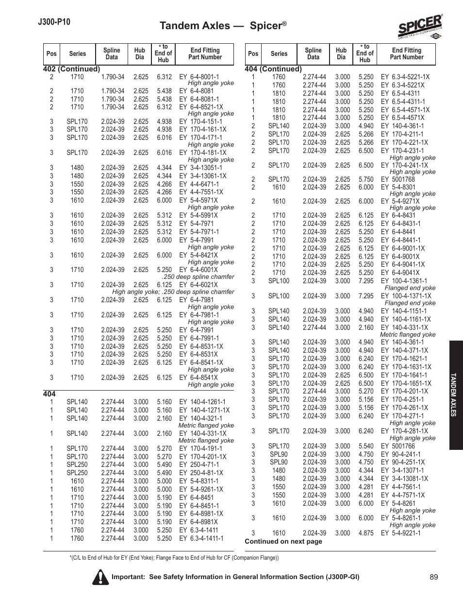 Tandem axles — spicer | Spicer DRIVELINE COMPONENTS CATALOG FLANGE & END YOKE APPLICATIONS User Manual | Page 90 / 173