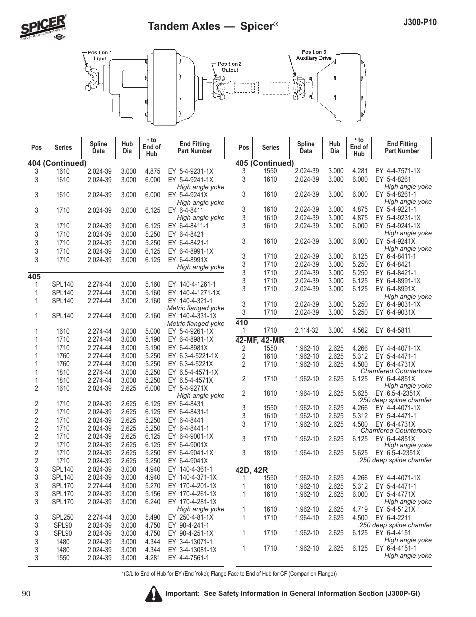 Tandem axles — spicer | Spicer DRIVELINE COMPONENTS CATALOG FLANGE & END YOKE APPLICATIONS User Manual | Page 91 / 173
