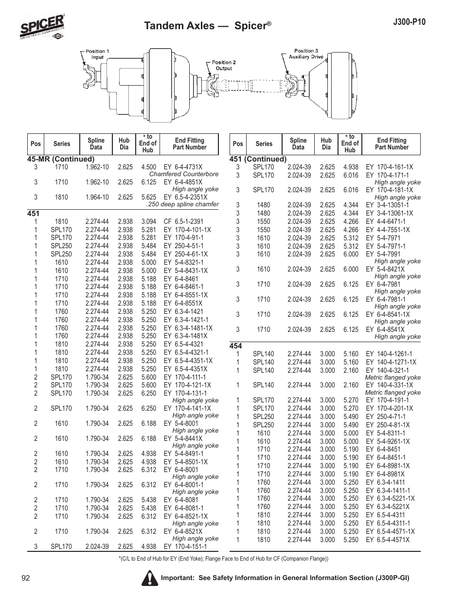 Tandem axles — spicer | Spicer DRIVELINE COMPONENTS CATALOG FLANGE & END YOKE APPLICATIONS User Manual | Page 93 / 173