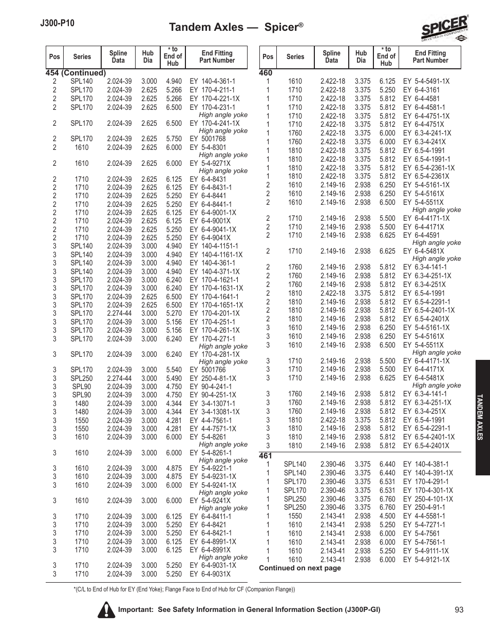 Tandem axles — spicer | Spicer DRIVELINE COMPONENTS CATALOG FLANGE & END YOKE APPLICATIONS User Manual | Page 94 / 173