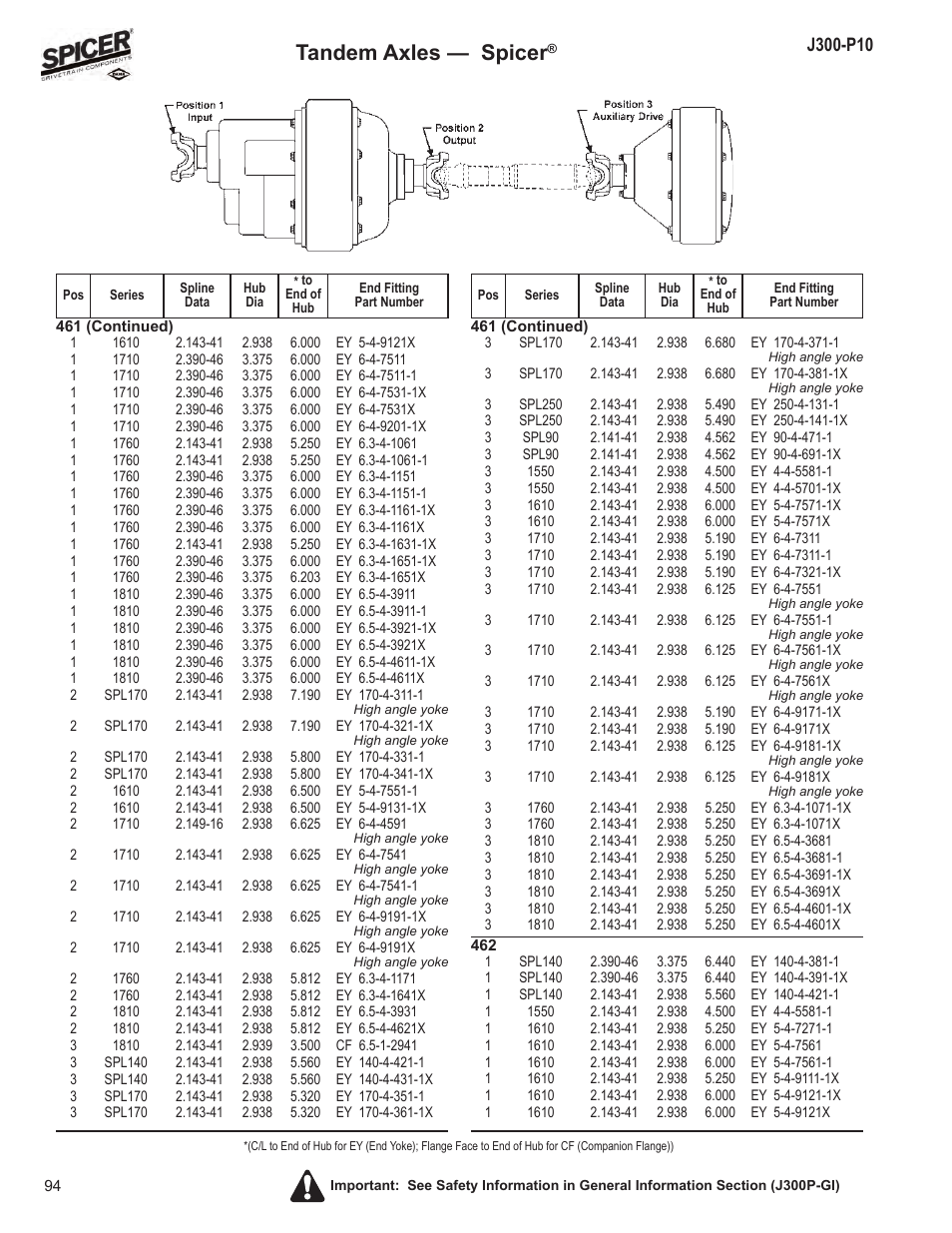 Tandem axles — spicer | Spicer DRIVELINE COMPONENTS CATALOG FLANGE & END YOKE APPLICATIONS User Manual | Page 95 / 173