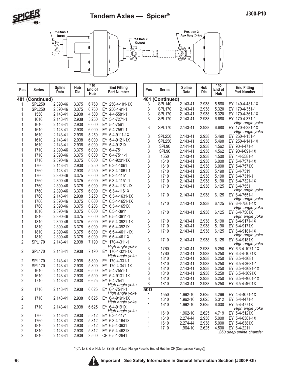 Tandem axles — spicer | Spicer DRIVELINE COMPONENTS CATALOG FLANGE & END YOKE APPLICATIONS User Manual | Page 97 / 173