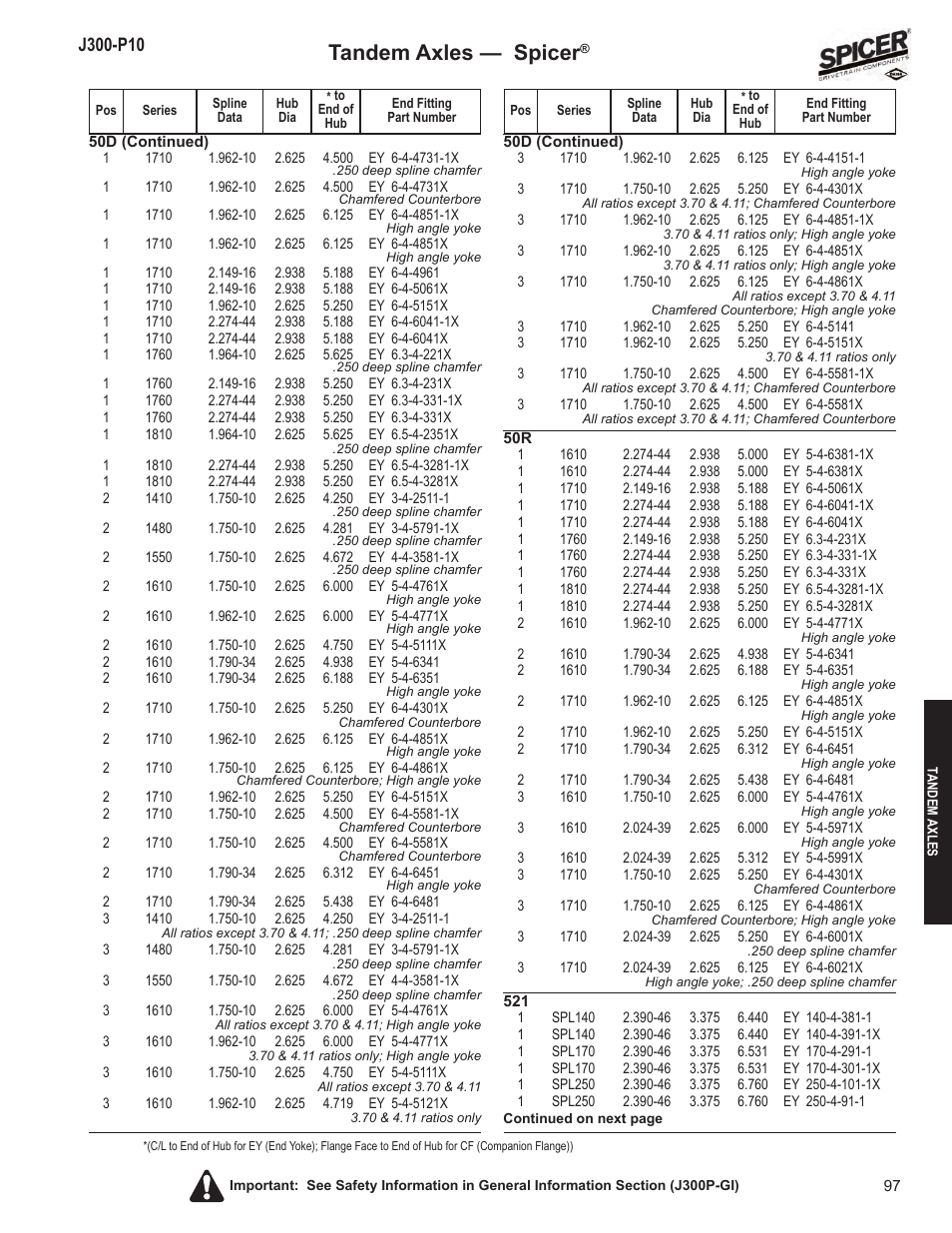 Tandem axles — spicer | Spicer DRIVELINE COMPONENTS CATALOG FLANGE & END YOKE APPLICATIONS User Manual | Page 98 / 173
