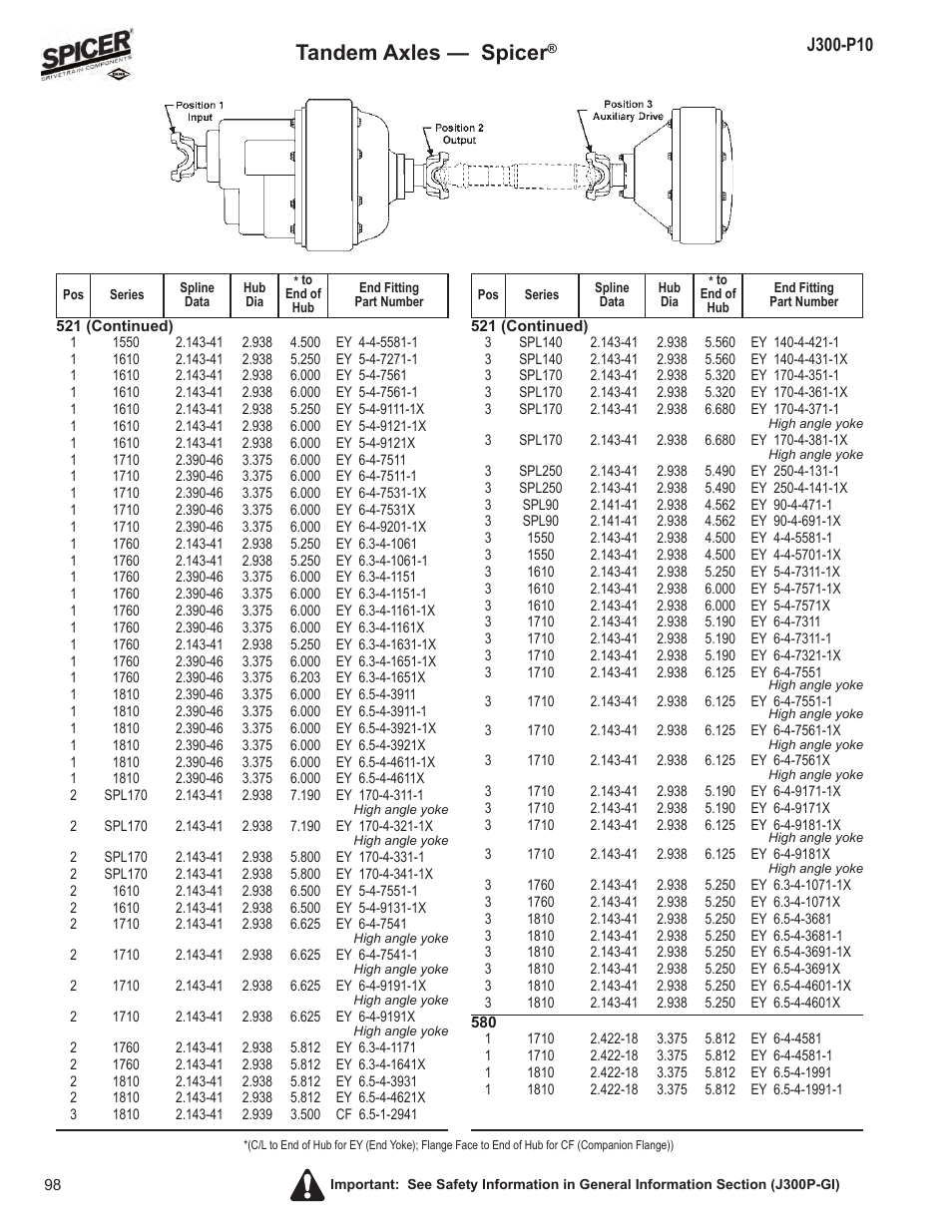 Tandem axles — spicer | Spicer DRIVELINE COMPONENTS CATALOG FLANGE & END YOKE APPLICATIONS User Manual | Page 99 / 173