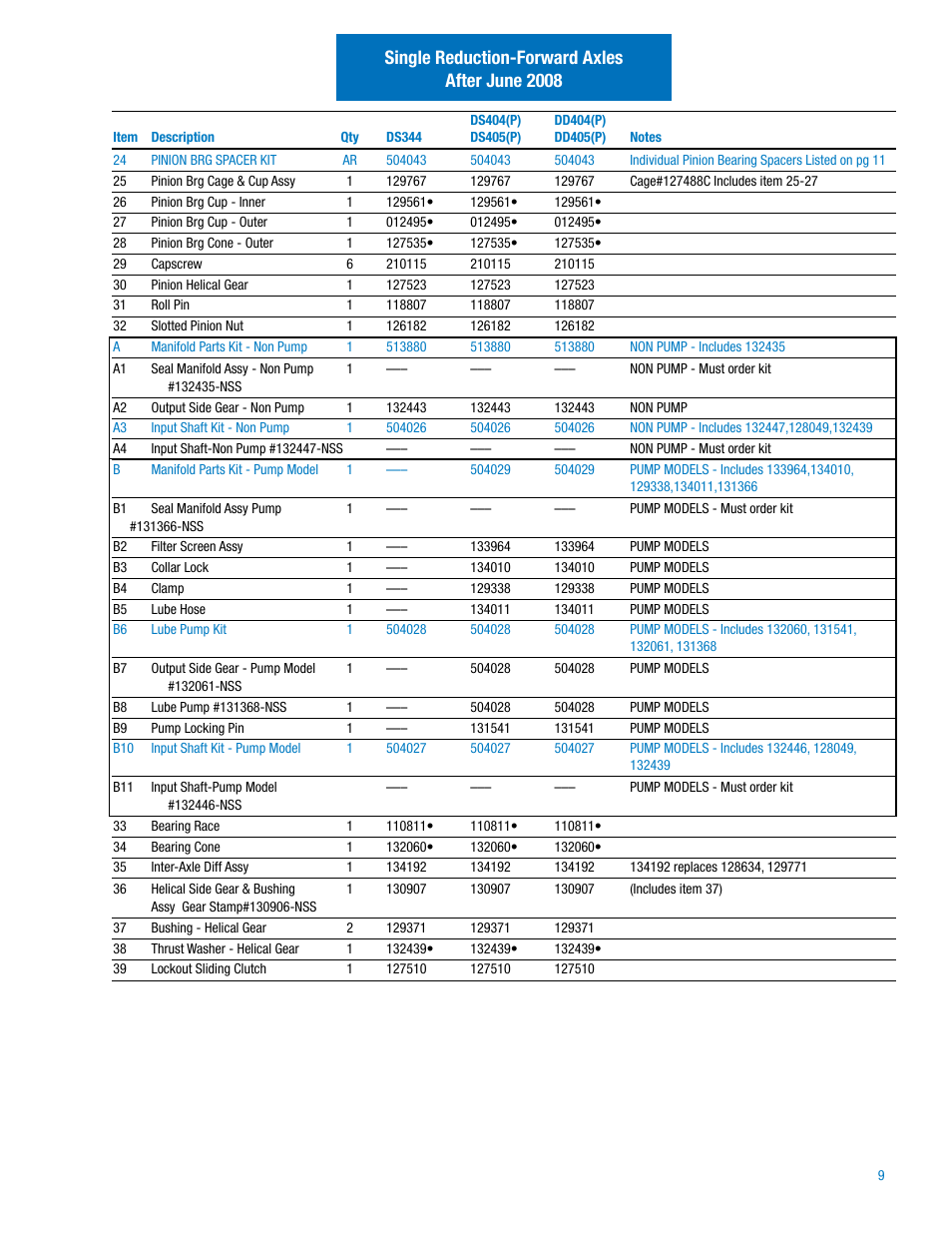 Single reduction-forward axles after june 2008 | Spicer IPL: 454 Tandem Drive Axle User Manual | Page 10 / 53