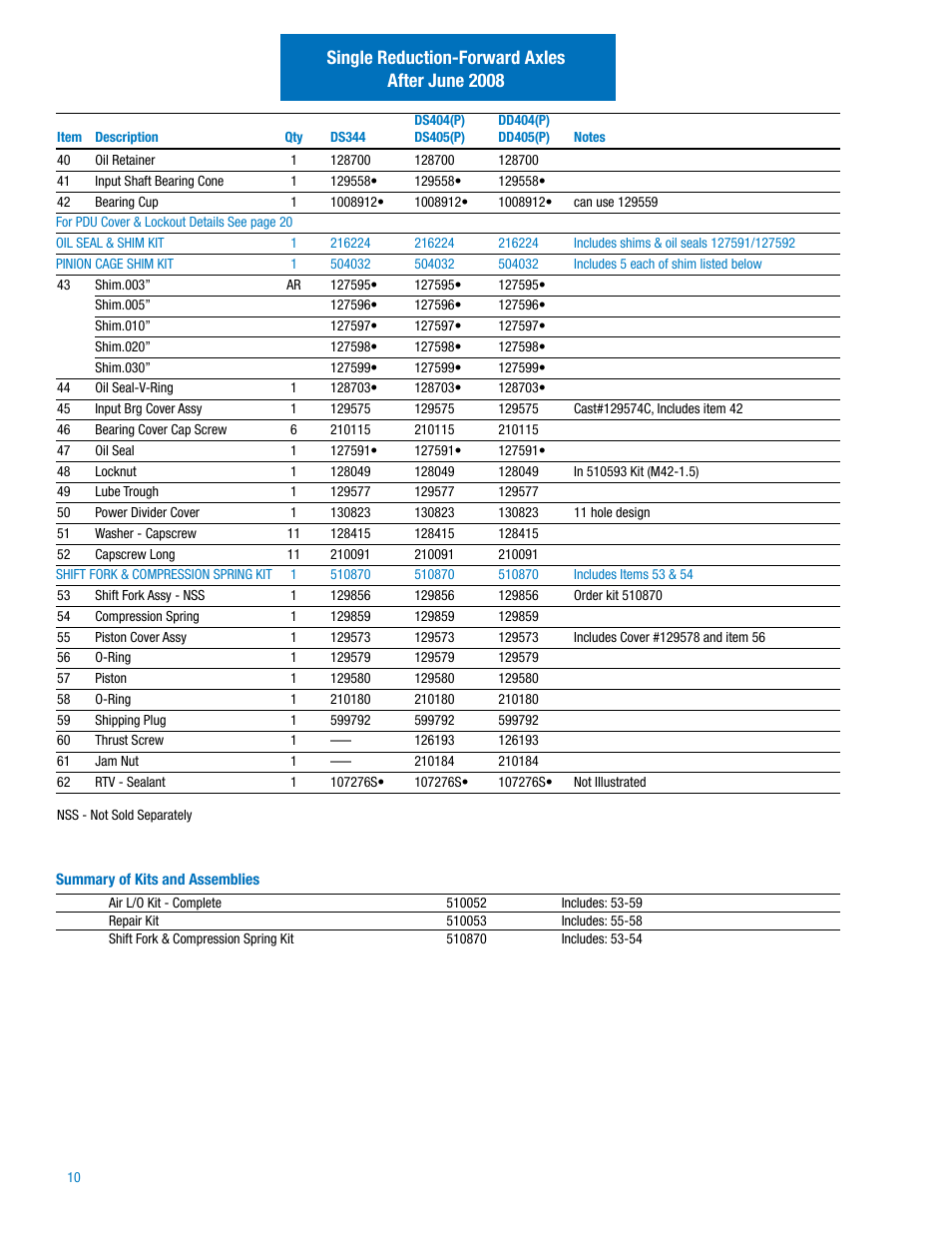 Single reduction-forward axles after june 2008 | Spicer IPL: 454 Tandem Drive Axle User Manual | Page 11 / 53