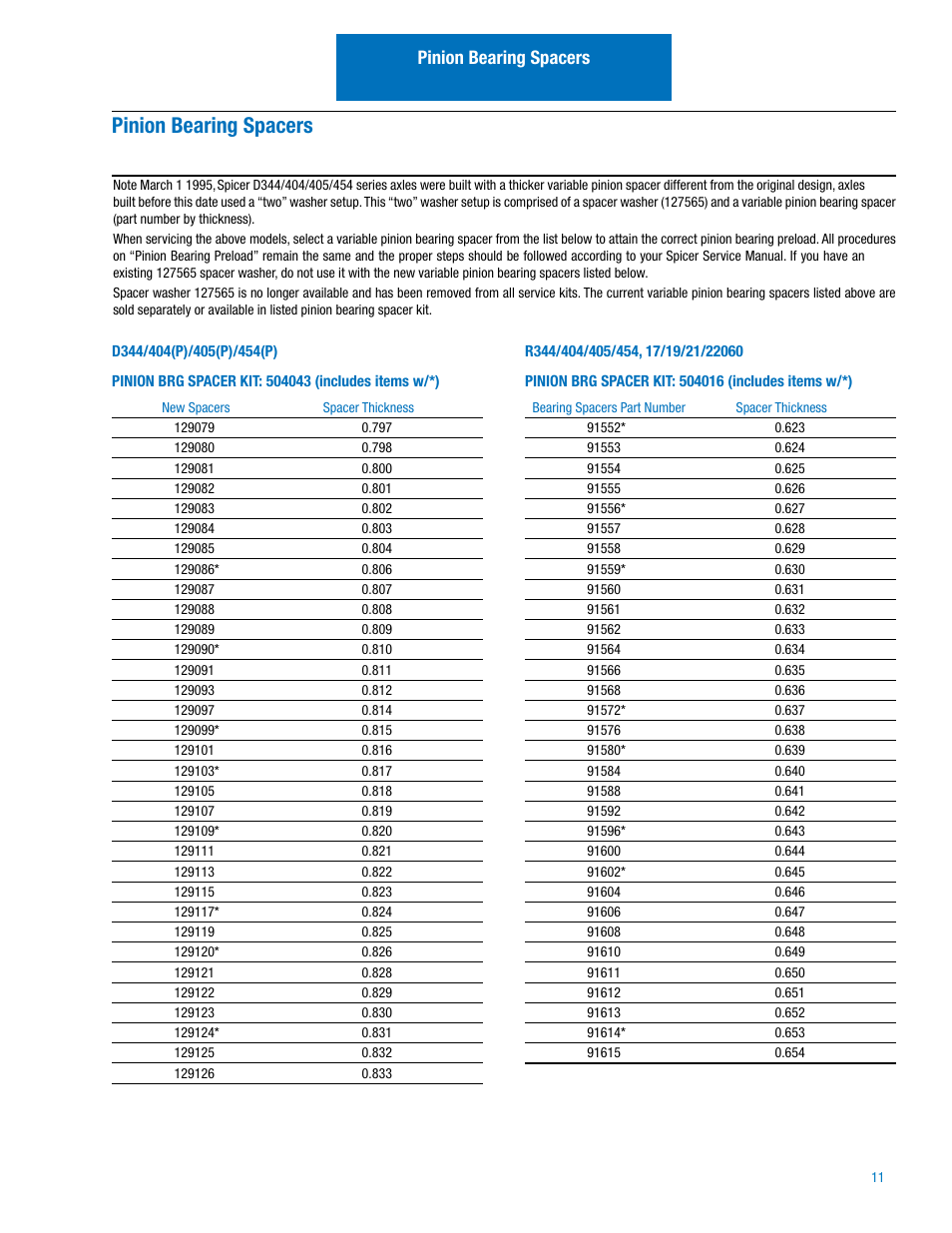 Pinion bearing spacers | Spicer IPL: 454 Tandem Drive Axle User Manual | Page 12 / 53