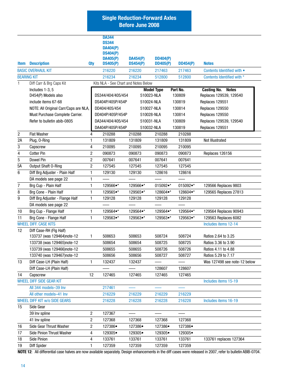 Single reduction-forward axles before june 2008, Single reduction-forward axles | Spicer IPL: 454 Tandem Drive Axle User Manual | Page 15 / 53