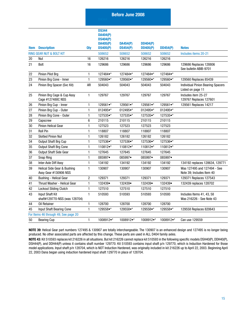 Before june 2008, Single reduction-forward axles | Spicer IPL: 454 Tandem Drive Axle User Manual | Page 16 / 53