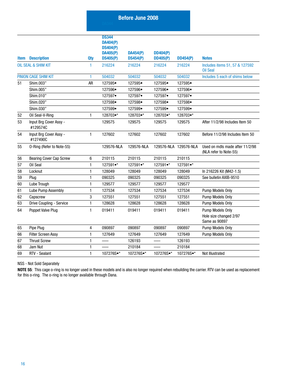 Before june 2008, Wheel differential lock assembly | Spicer IPL: 454 Tandem Drive Axle User Manual | Page 17 / 53