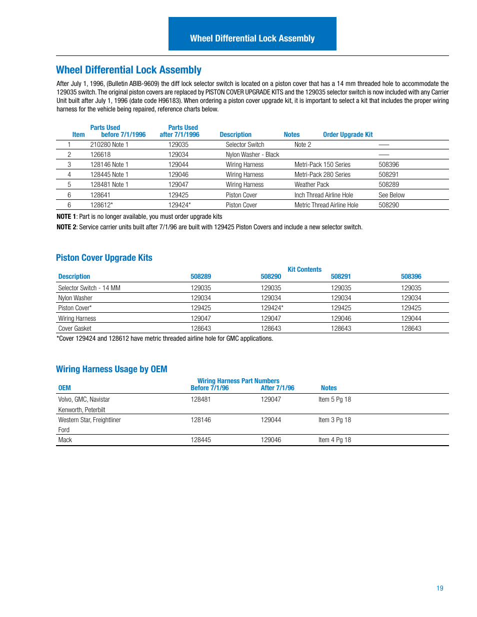 Wheel differential lock assembly, Piston cover upgrade kits, Wiring harness usage by oem | Spicer IPL: 454 Tandem Drive Axle User Manual | Page 20 / 53