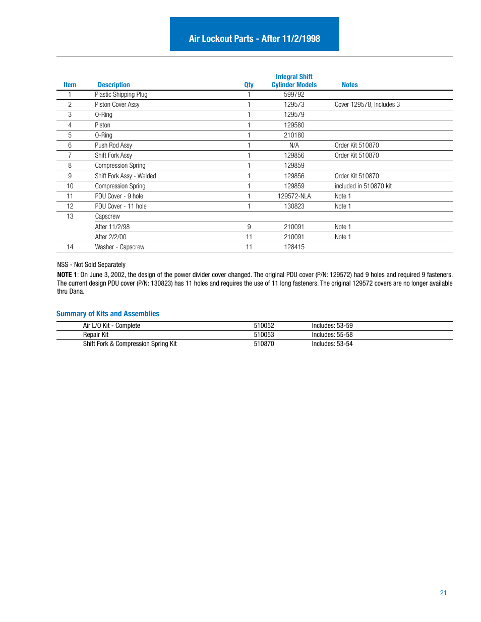 Spicer IPL: 454 Tandem Drive Axle User Manual | Page 22 / 53