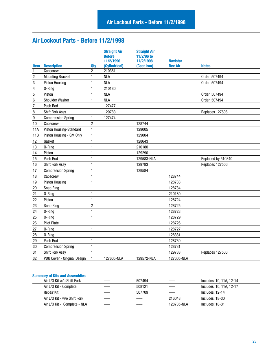 Spicer IPL: 454 Tandem Drive Axle User Manual | Page 24 / 53