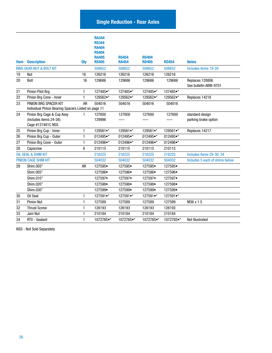 Single reduction - rear axles | Spicer IPL: 454 Tandem Drive Axle User Manual | Page 27 / 53