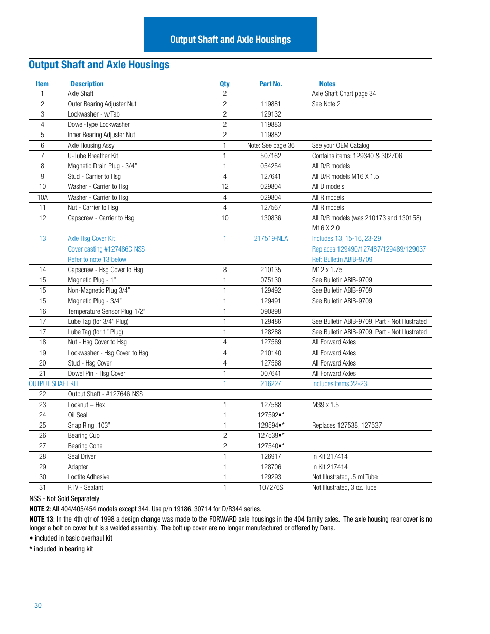 Output shaft and axle housings | Spicer IPL: 454 Tandem Drive Axle User Manual | Page 31 / 53