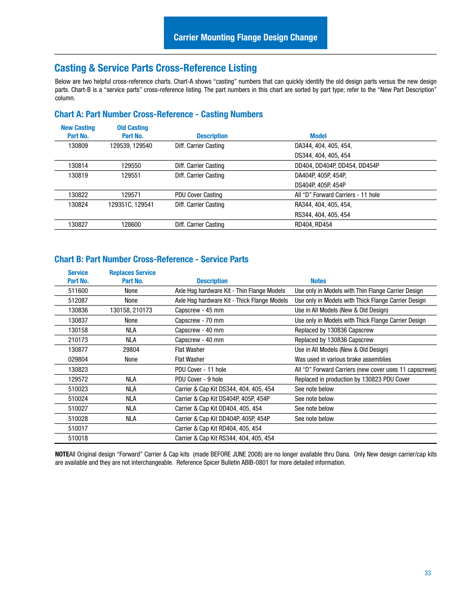 Casting & service parts cross-reference listing, Carrier mounting flange design change | Spicer IPL: 454 Tandem Drive Axle User Manual | Page 34 / 53