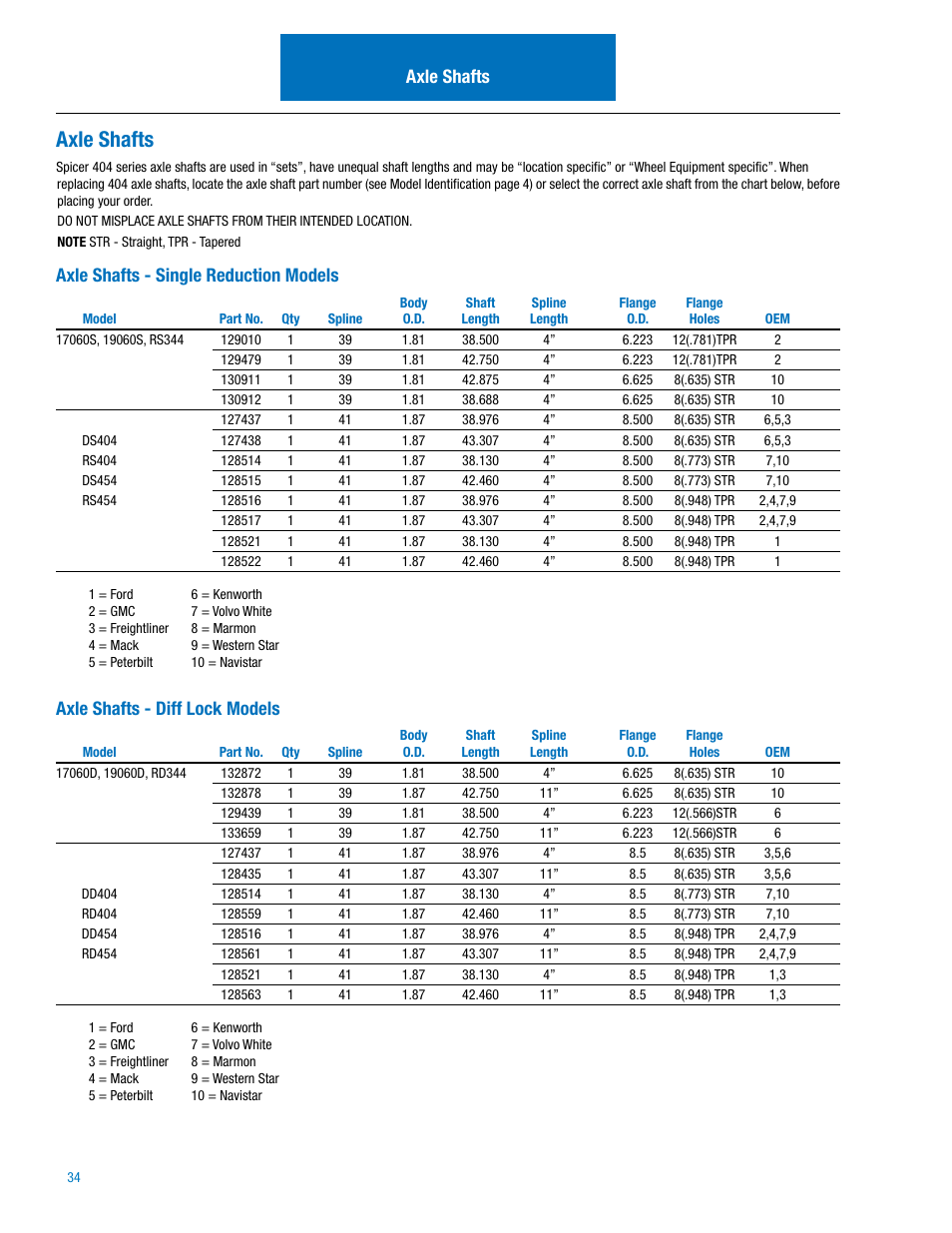 Axle shafts, Axle shafts - single reduction models, Axle shafts - diff lock models | Spicer IPL: 454 Tandem Drive Axle User Manual | Page 35 / 53