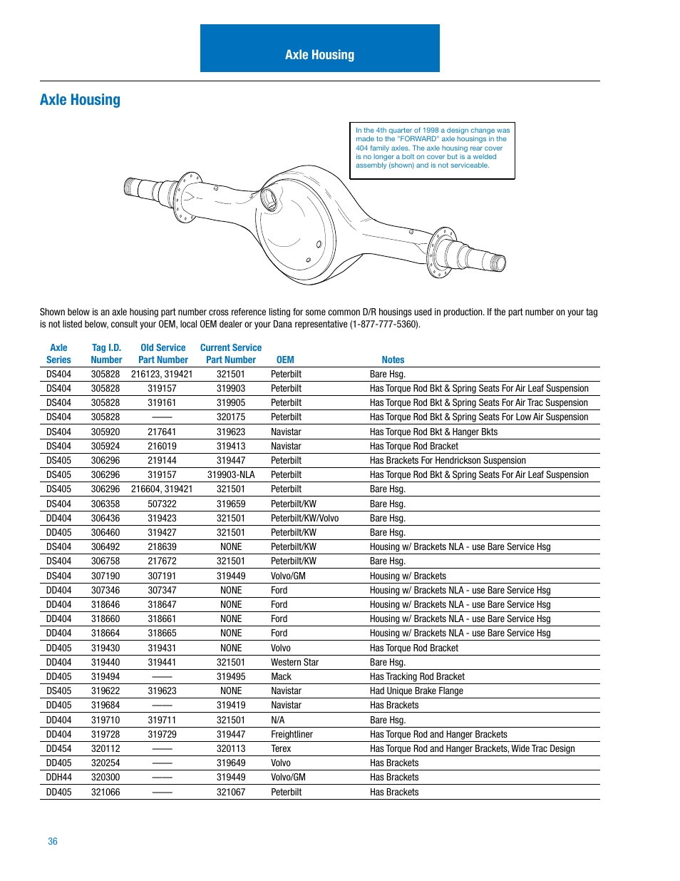 Axle housing | Spicer IPL: 454 Tandem Drive Axle User Manual | Page 37 / 53