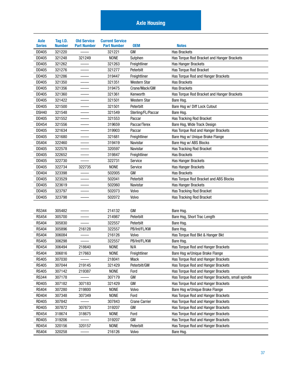 Axle housing | Spicer IPL: 454 Tandem Drive Axle User Manual | Page 38 / 53