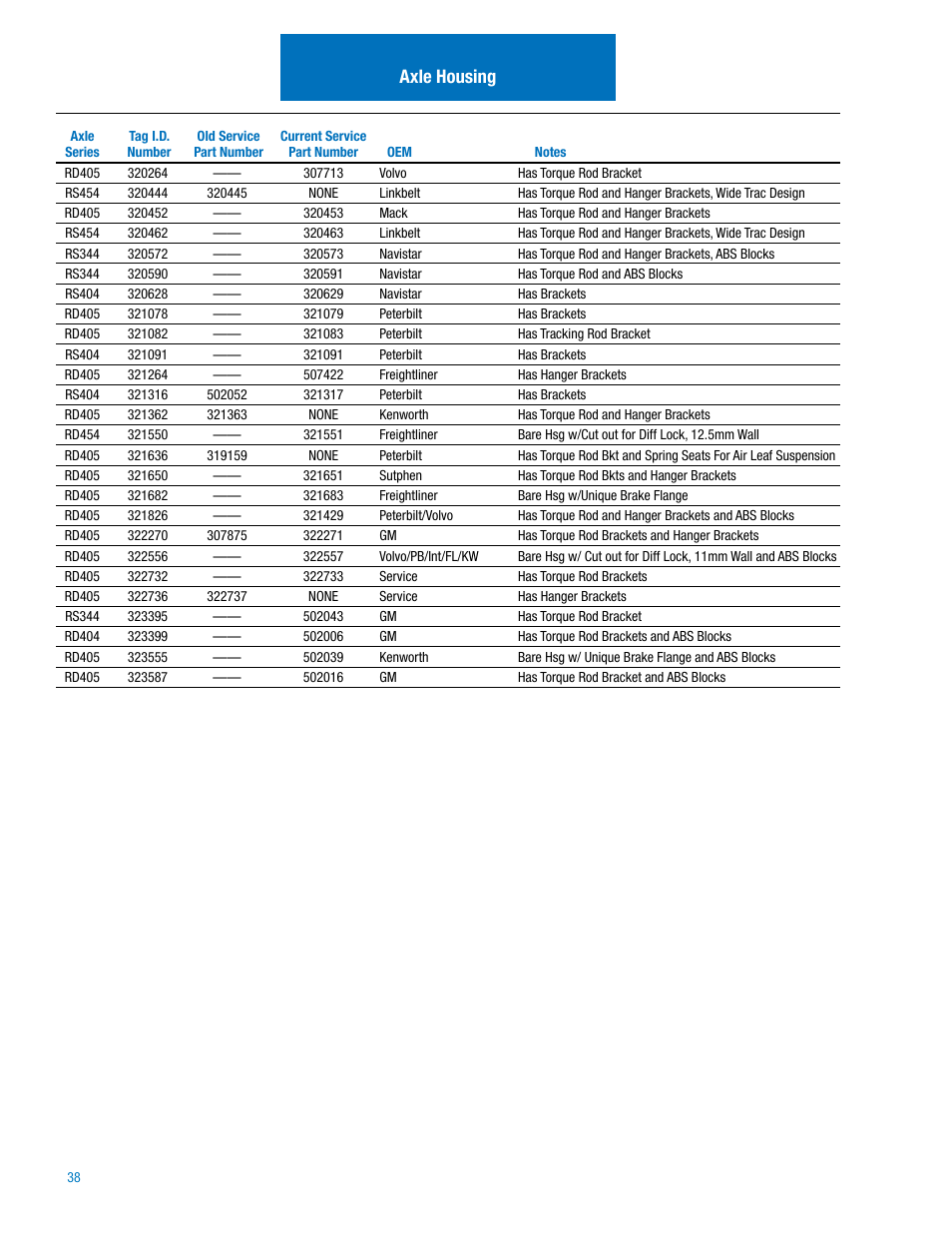Axle housing | Spicer IPL: 454 Tandem Drive Axle User Manual | Page 39 / 53
