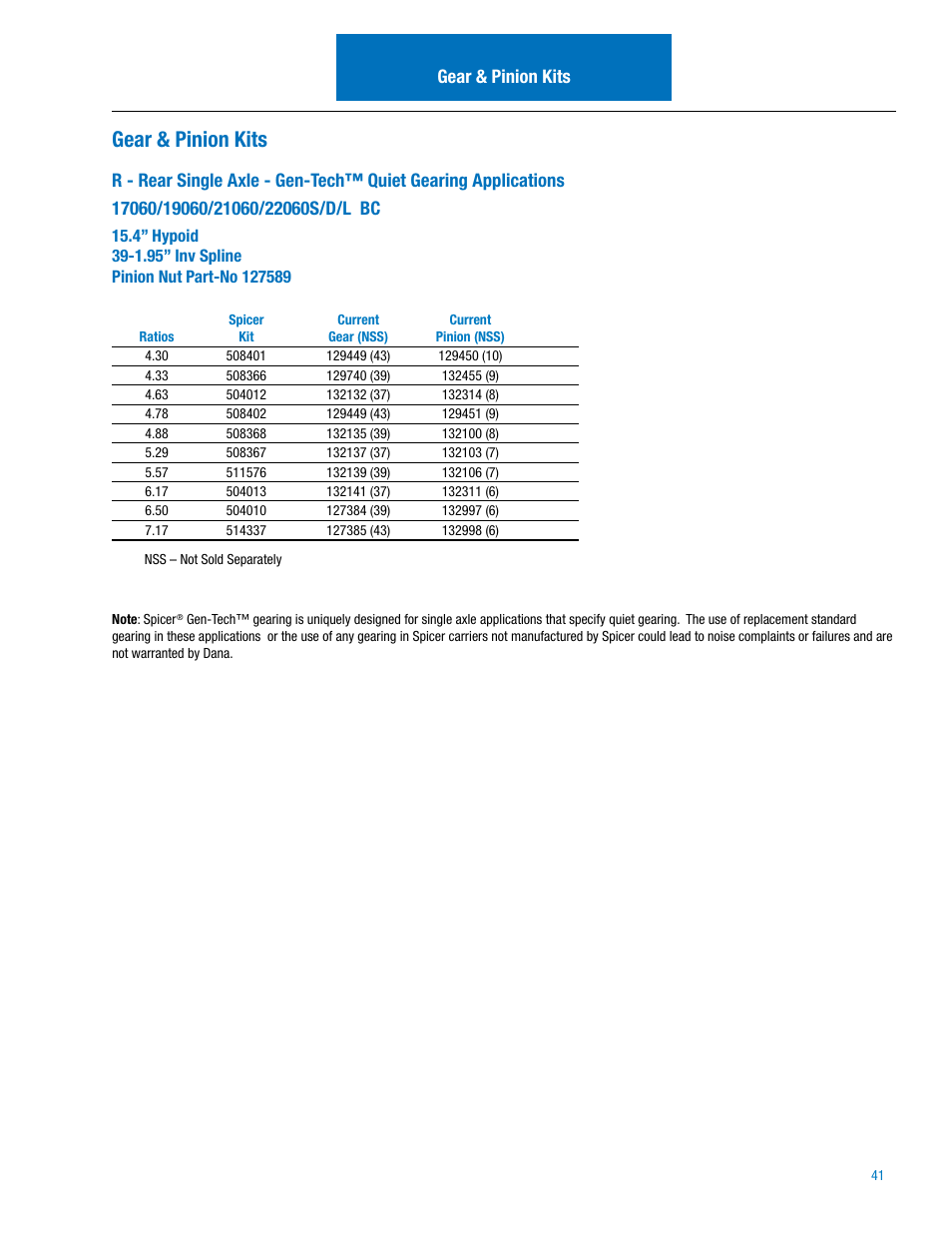 Gear & pinion kits | Spicer IPL: 454 Tandem Drive Axle User Manual | Page 42 / 53