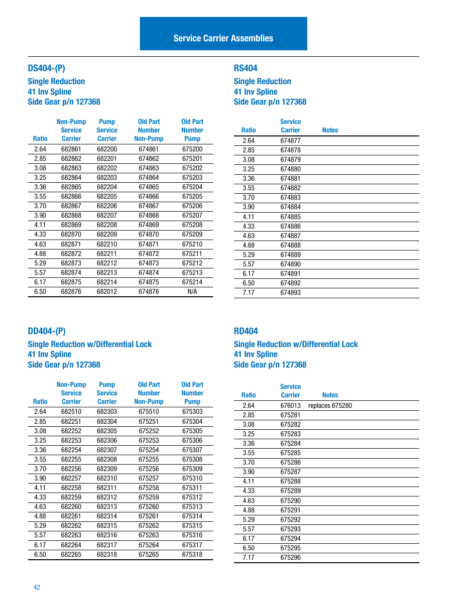 Service carrier assemblies ds404-(p), Rs404, Dd404-(p) | Rd404 | Spicer IPL: 454 Tandem Drive Axle User Manual | Page 43 / 53