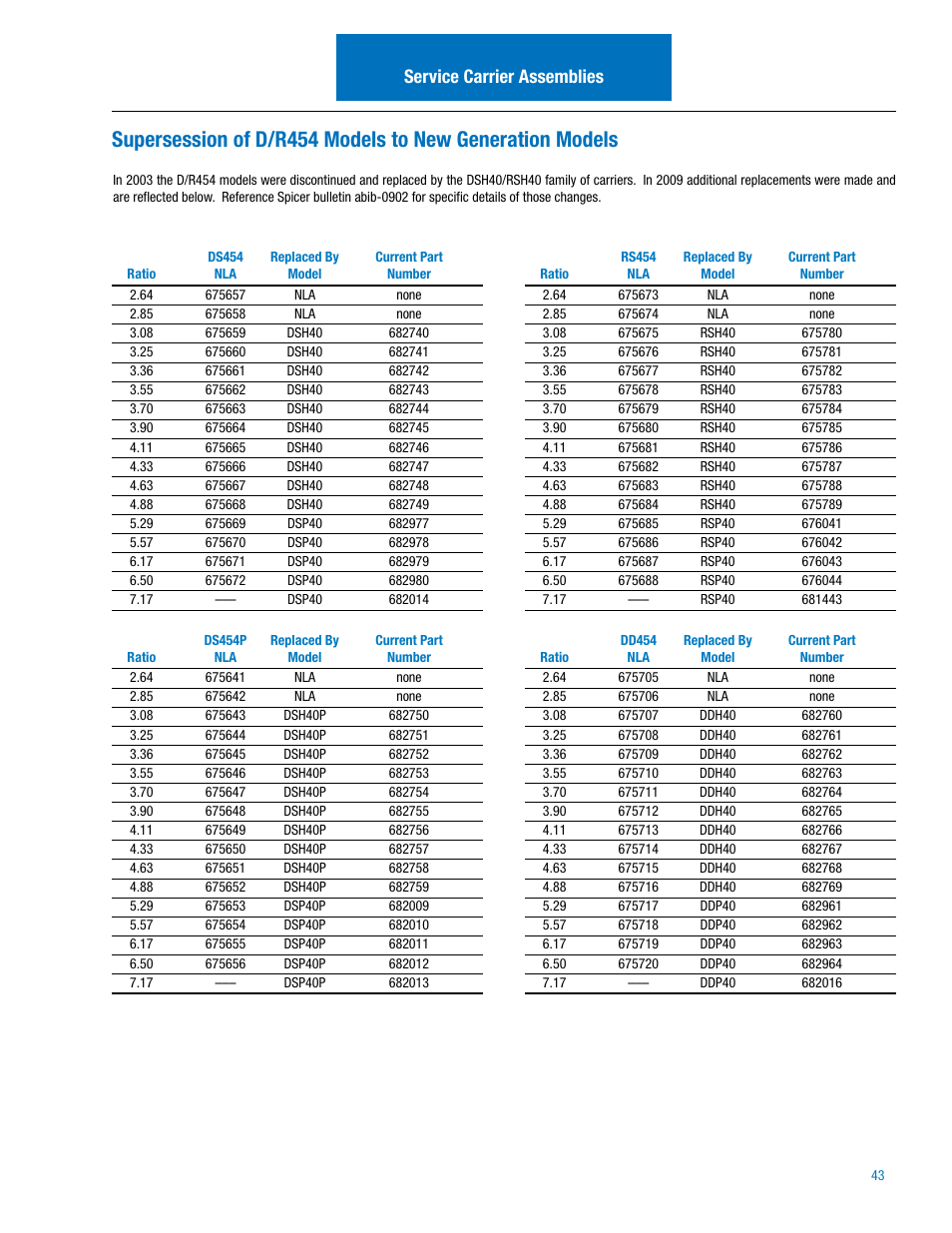Service carrier assemblies | Spicer IPL: 454 Tandem Drive Axle User Manual | Page 44 / 53