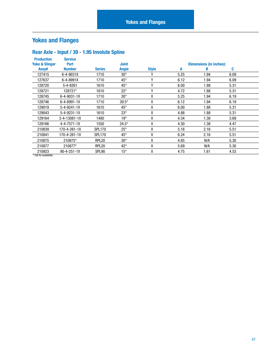 Yokes and flanges | Spicer IPL: 454 Tandem Drive Axle User Manual | Page 48 / 53